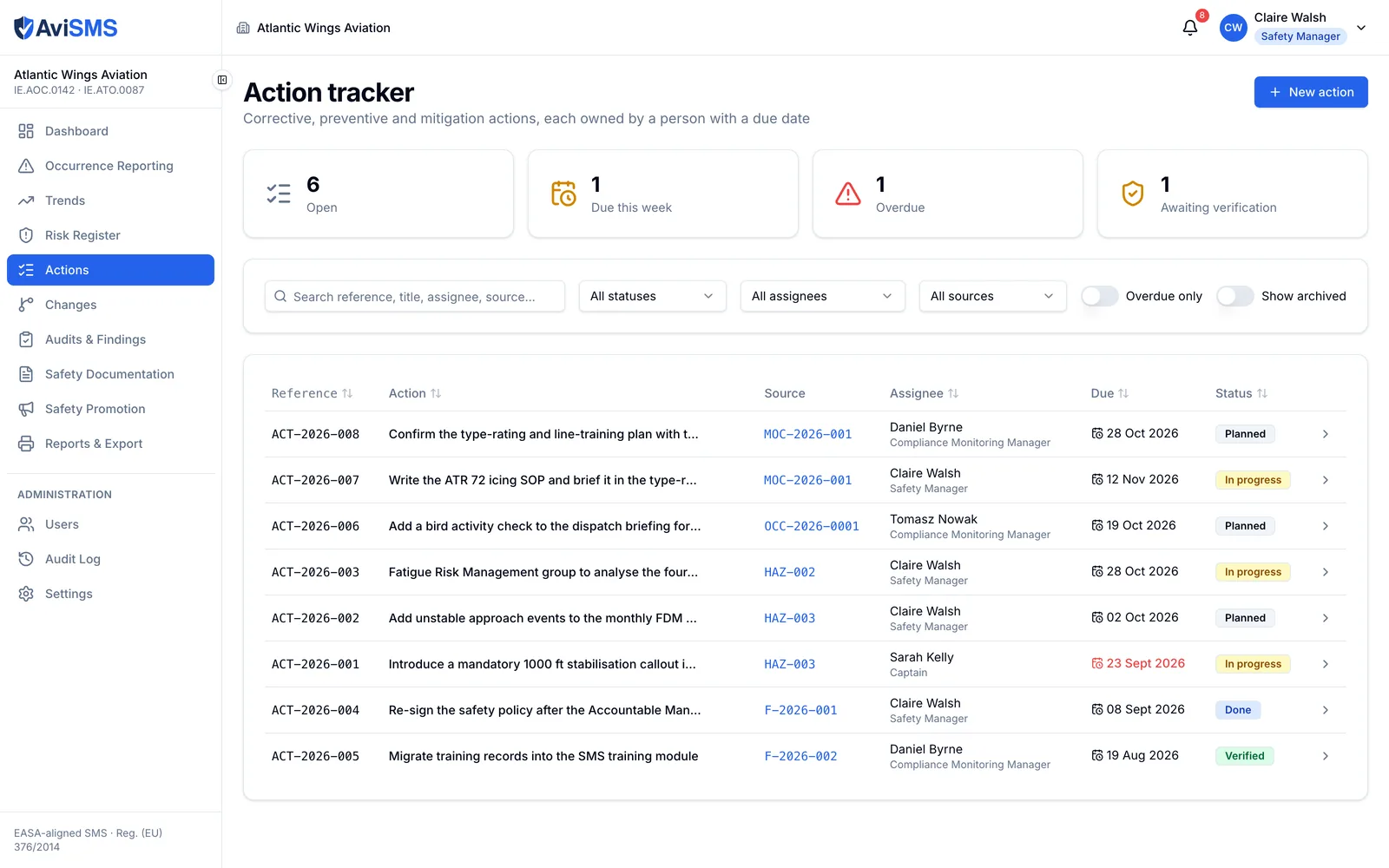 The action tracker listing actions with references, their source record, the assignee and their position, due dates and statuses, with one overdue date in red.
